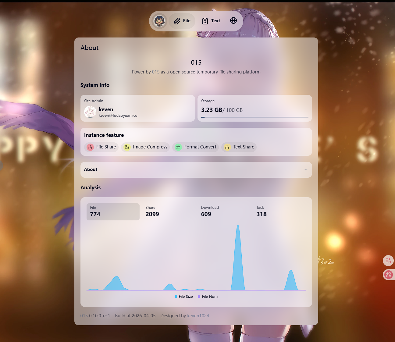 015 Platform Overview