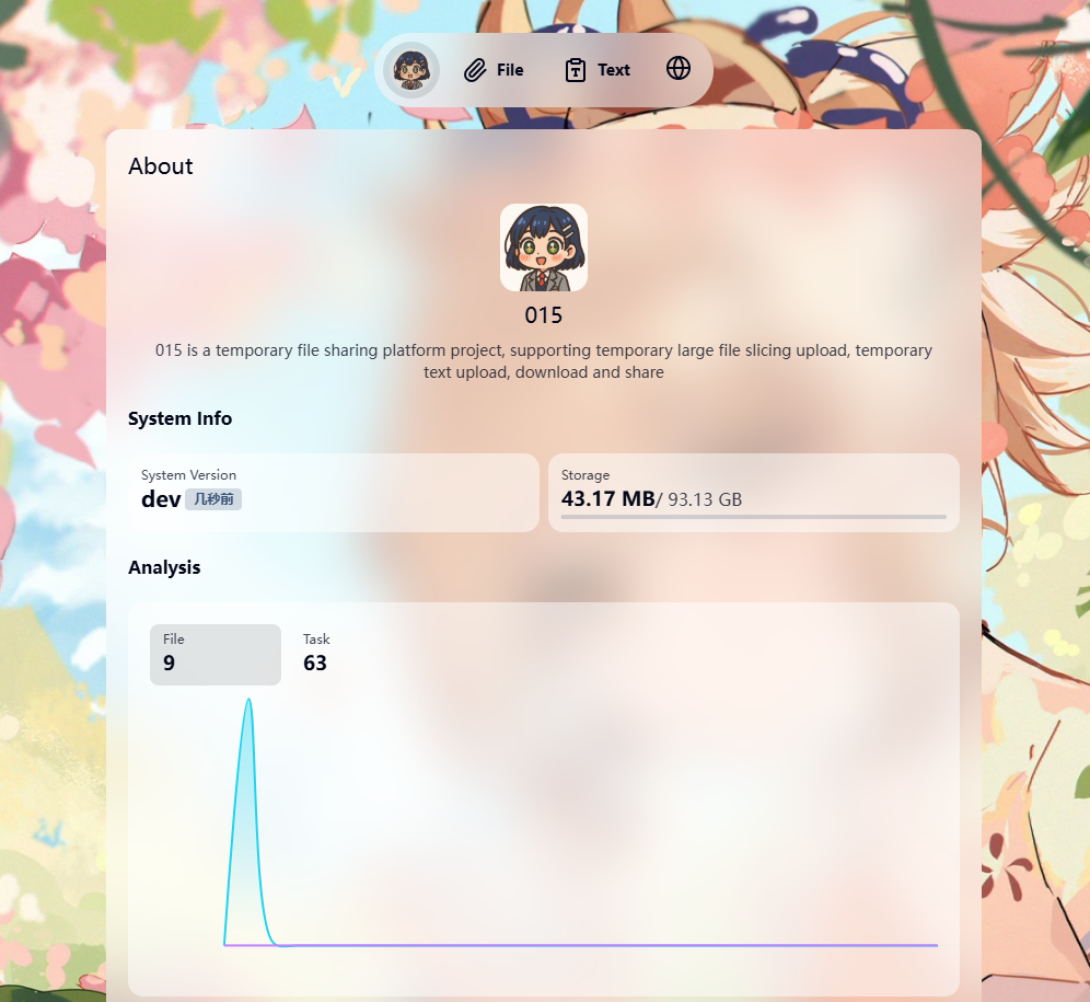 015 Platform Overview